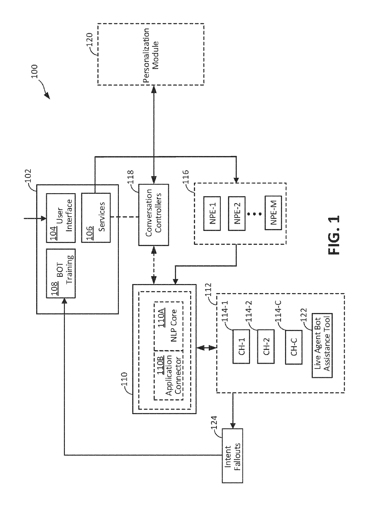 System and method for chatbot conversation construction and management