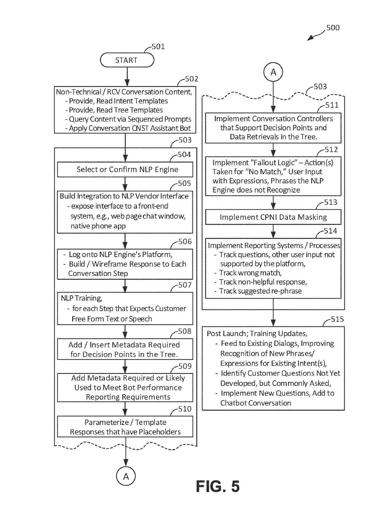 System and method for chatbot conversation construction and management