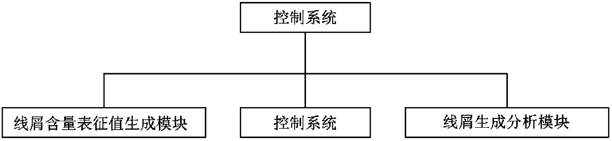 Garment treatment control system and garment treatment equipment