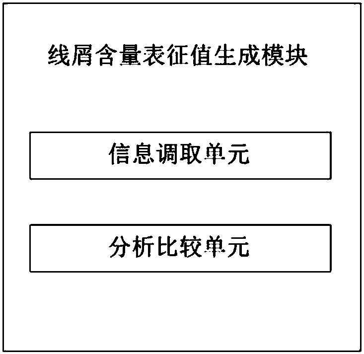 Garment treatment control system and garment treatment equipment