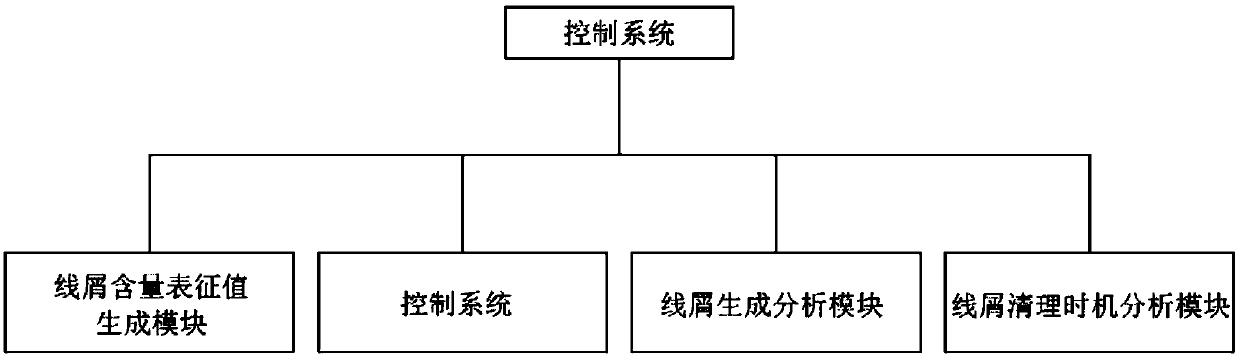 Garment treatment control system and garment treatment equipment