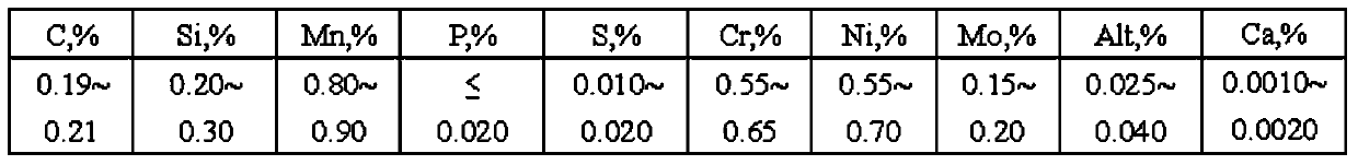 Method for preventing sulphureous gear steel SAE8620H from clogging nozzle