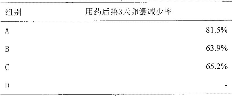 Application of nitazoxanide in preparing drug for resisting eimeria coccidium