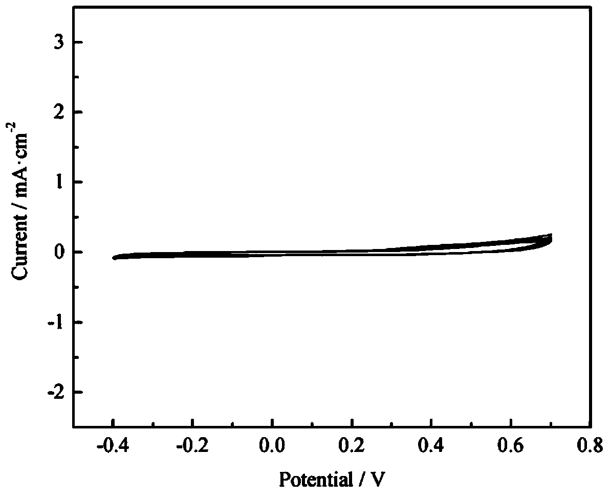 Method for realizing stable electrochemical activity of polyaniline in neutral medium