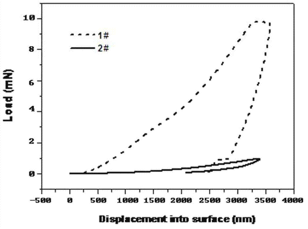 Method for enhancing capsule wall toughness of self-repairing microcapsules, and self-repairing microcapsules prepared by the same