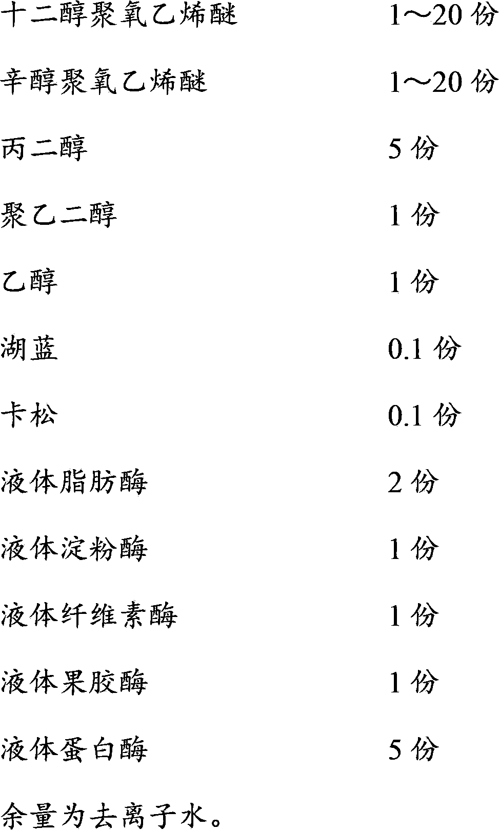 Medical multi-enzyme cleaning agent and preparation method thereof