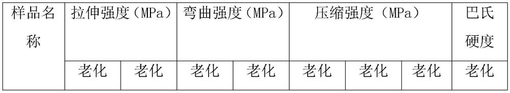 A kind of anti-aging fiberglass material and preparation method thereof