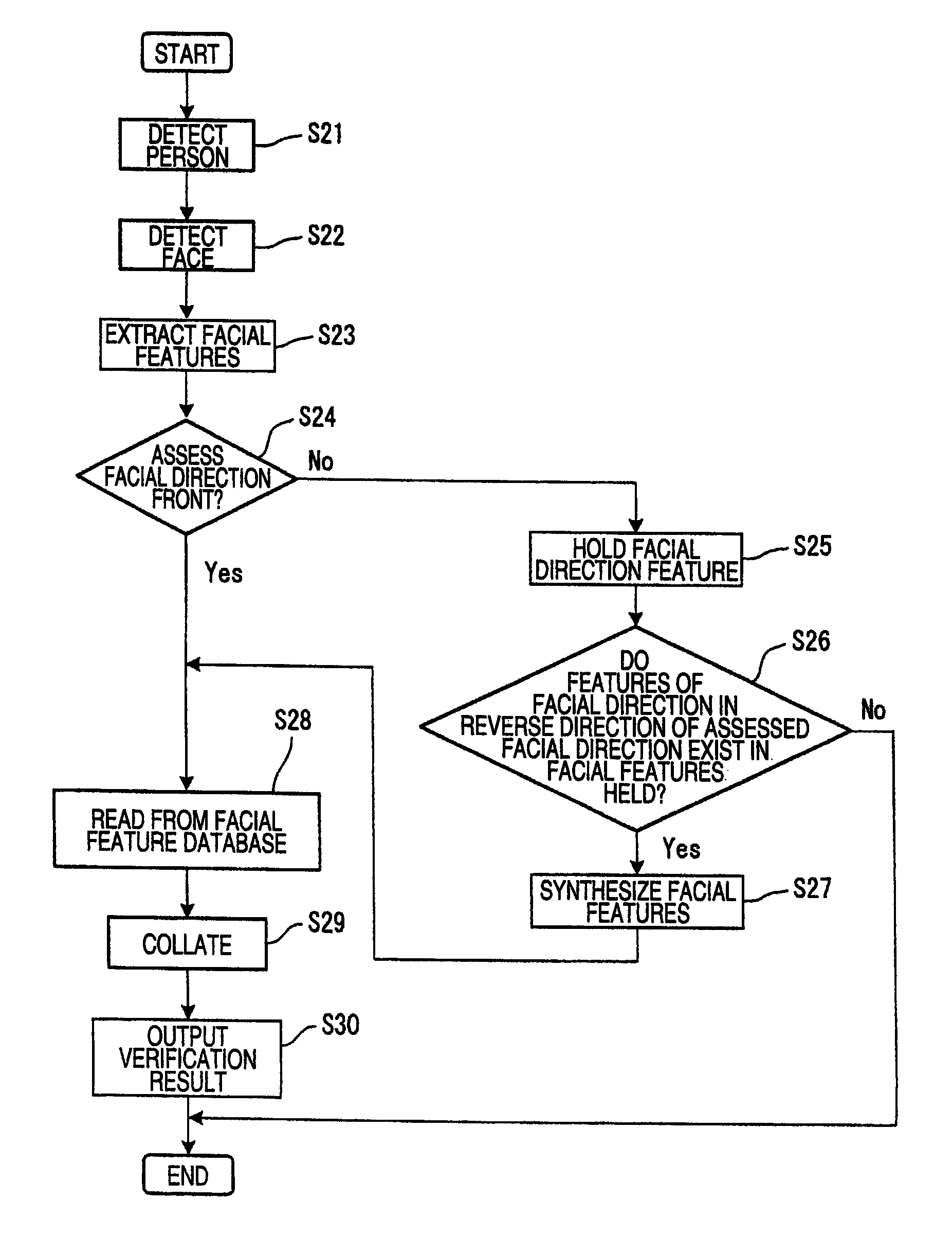 Face feature collator, face feature collating method, and program