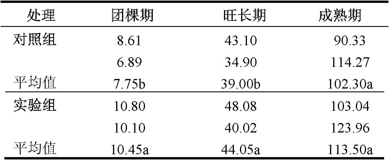 Nano-carbon synergistic compound fertilizer specially used for tobacco and production method thereof