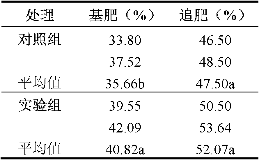 Nano-carbon synergistic compound fertilizer specially used for tobacco and production method thereof