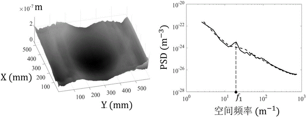 Planning method for fairing regions of fairing processing