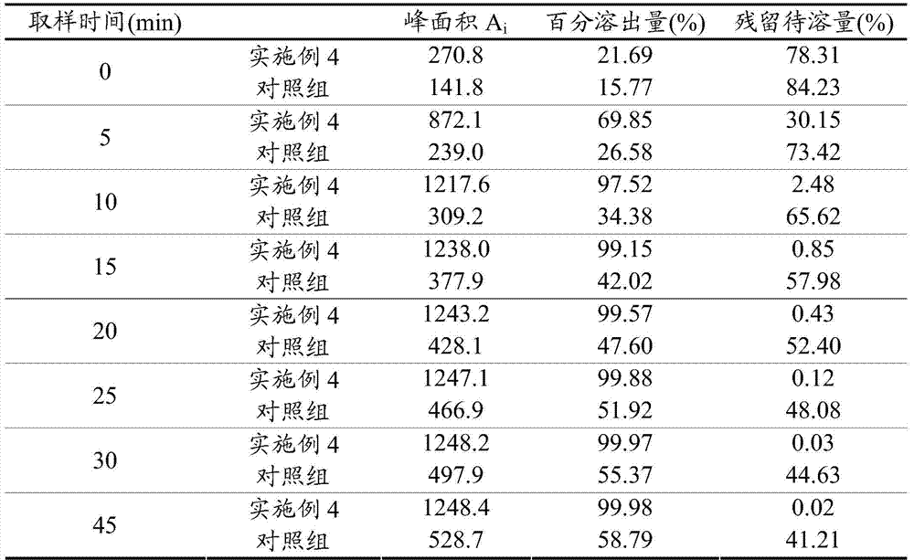 Lutein water-soluble powder and preparation method thereof