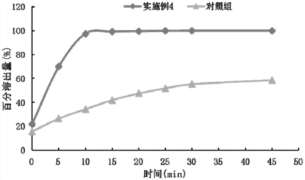 Lutein water-soluble powder and preparation method thereof