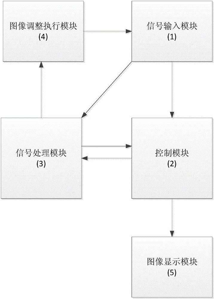 Electronic magnifying lens system