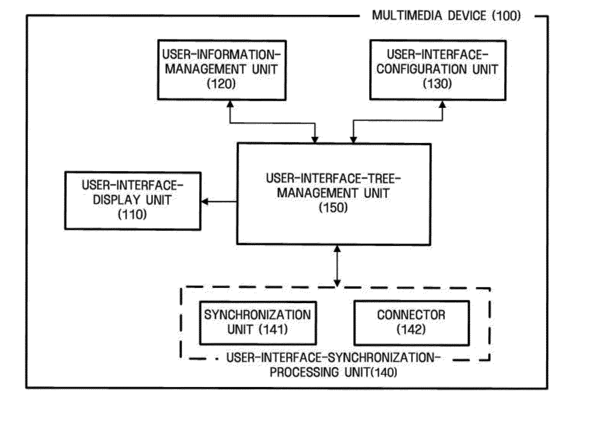 Apparatus and method for setting user interface according to user preference