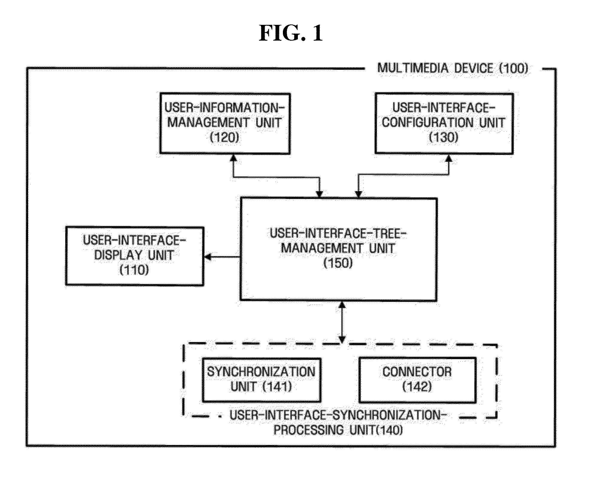 Apparatus and method for setting user interface according to user preference