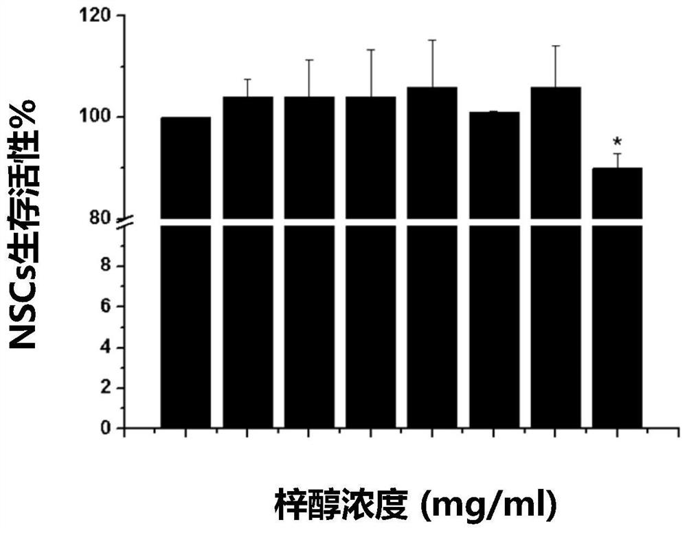 Application of catalpol in promoting the differentiation of neural stem cells into oligodendrocytes