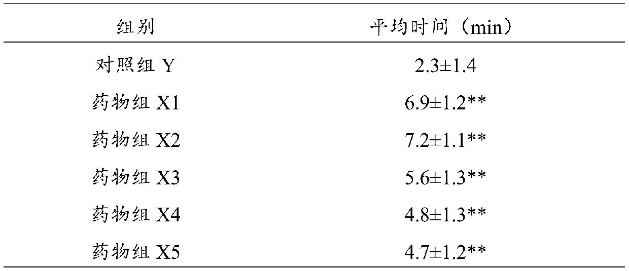 Method for cultivating broad beans through traditional Chinese medicine formula