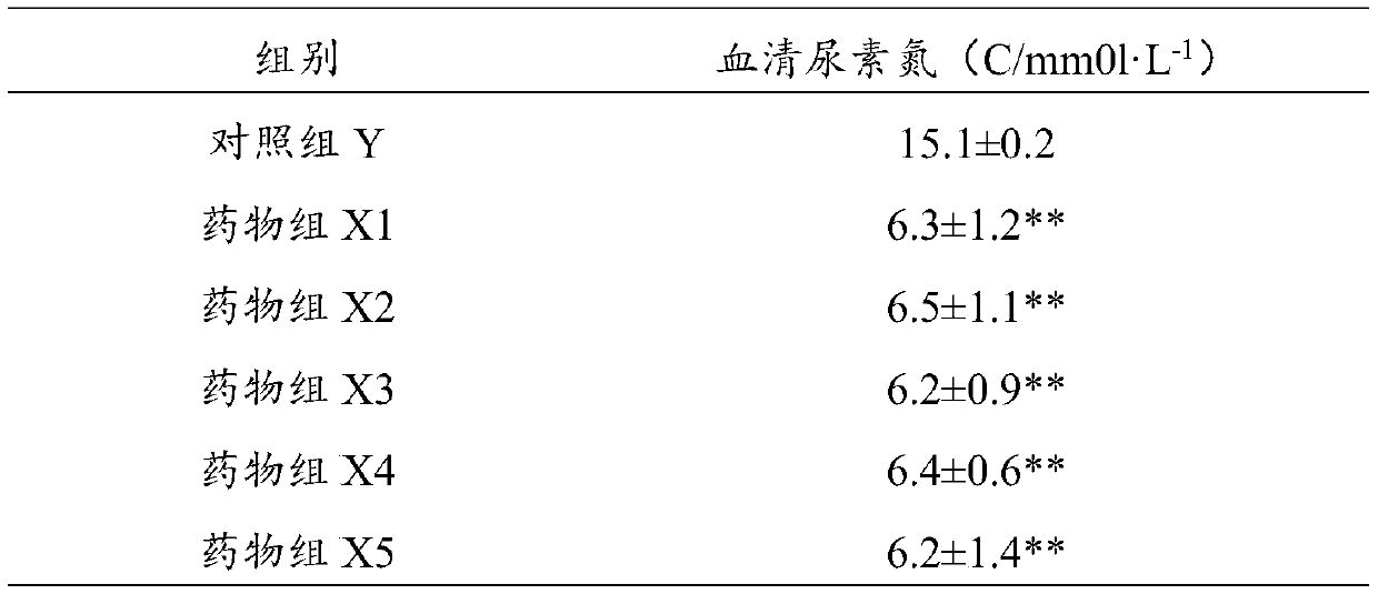 Method for cultivating broad beans through traditional Chinese medicine formula