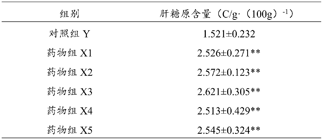 Method for cultivating broad beans through traditional Chinese medicine formula