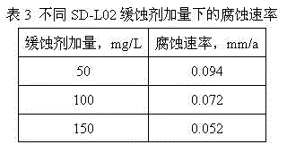 Gemini type bimolecular Sciff base waste water corrosion inhibitor and preparation method thereof