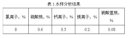 Gemini type bimolecular Sciff base waste water corrosion inhibitor and preparation method thereof