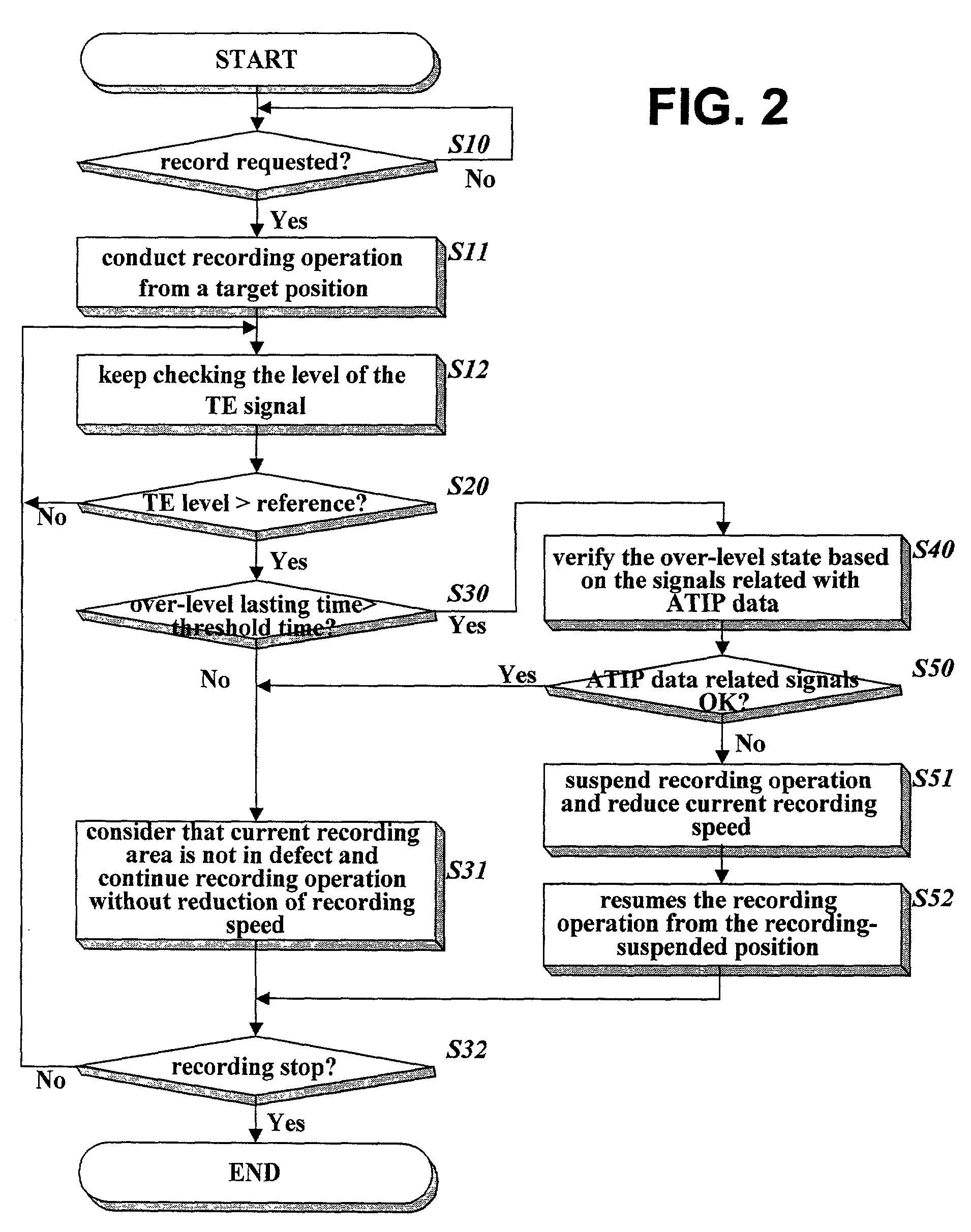 Method of detecting a defect area of a disk