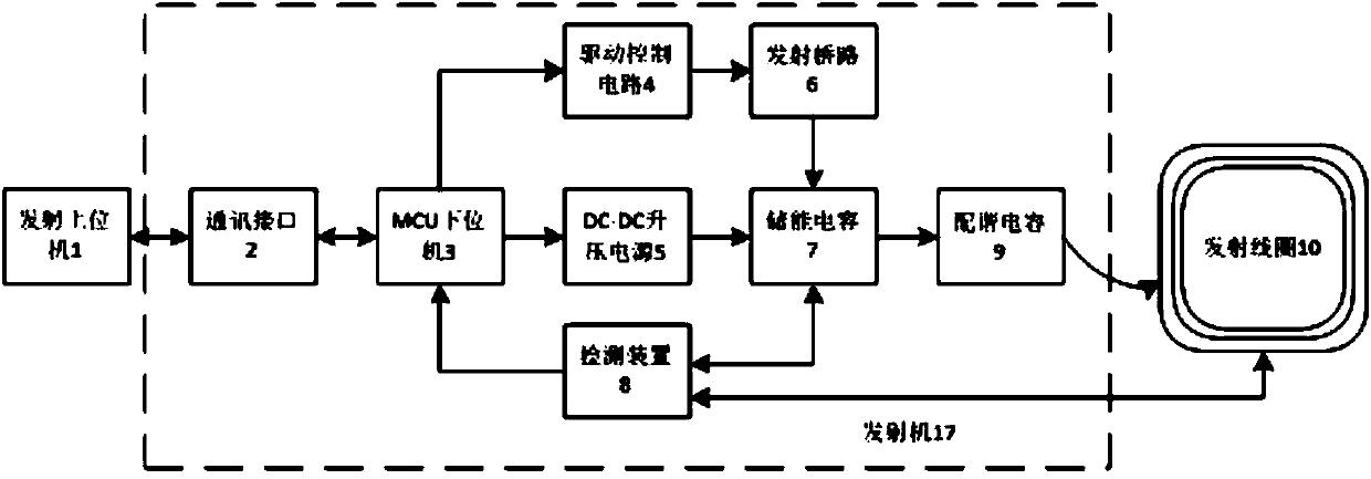 Underground nuclear magnetic resonance exploration method based on step-by-step transmission