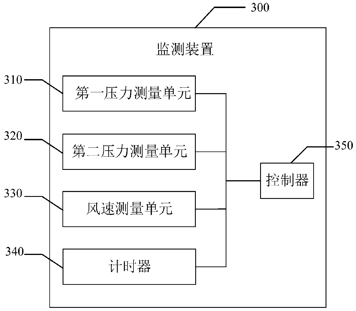 Monitoring method and monitoring device for air conditioner filter element and vehicle-mounted air conditioner system