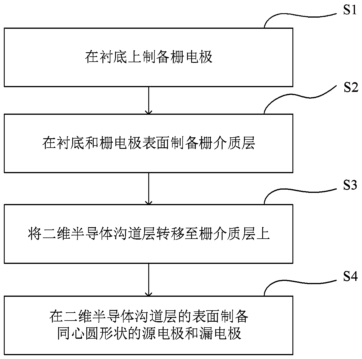 Field-effect transistor fabrication method and field-effect transistor