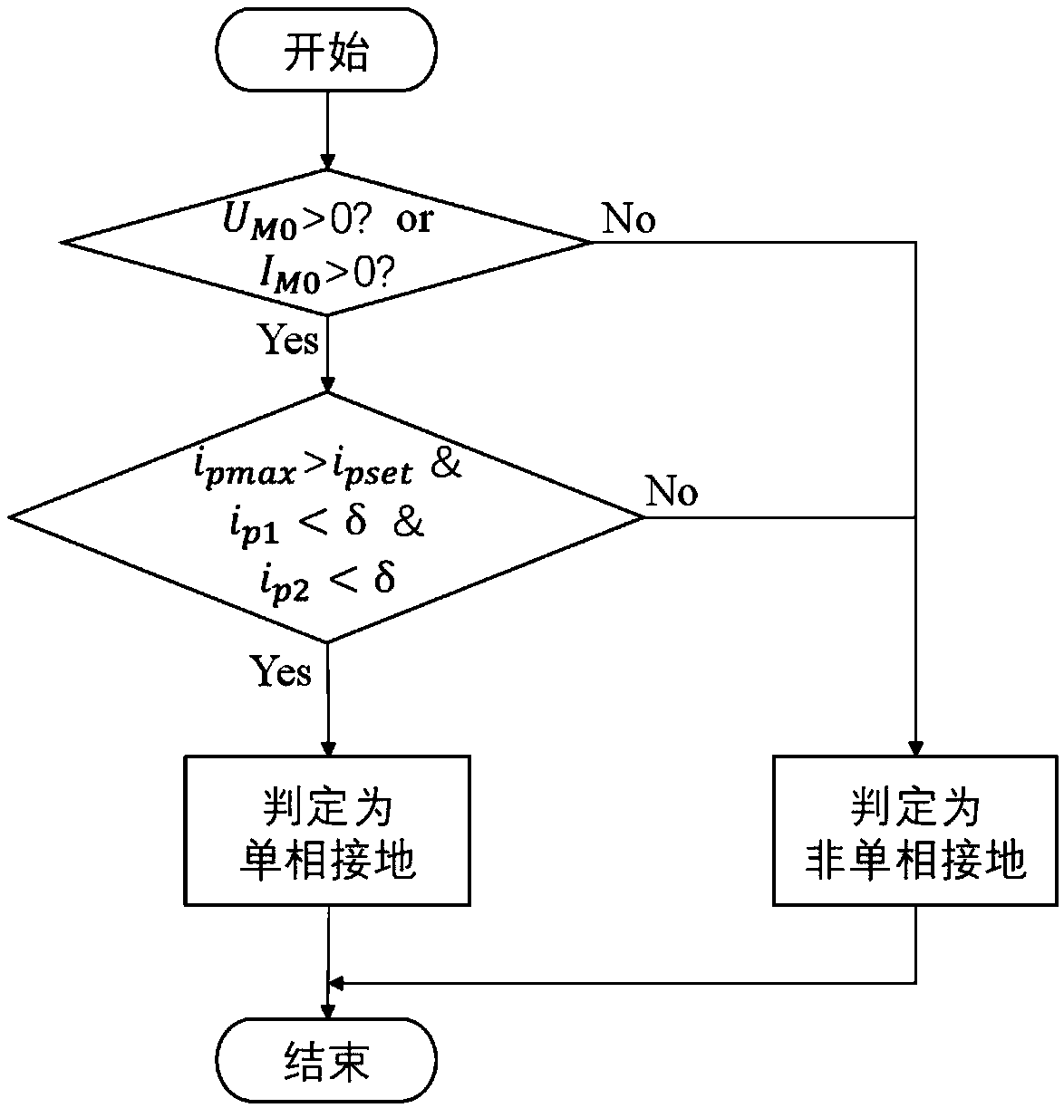 Distribution line adaptive protection method and system based on traveling waves