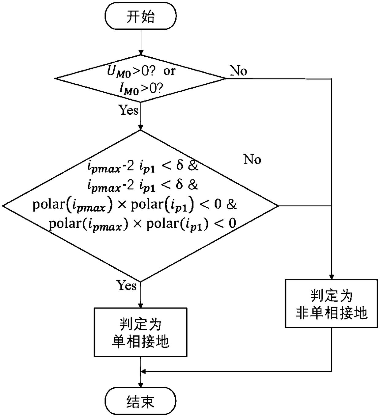 Distribution line adaptive protection method and system based on traveling waves