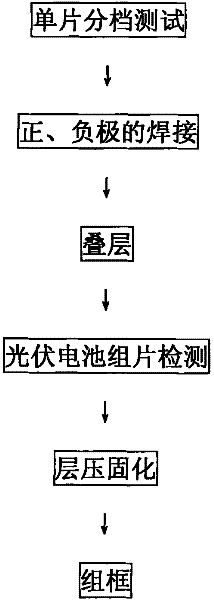 Production process for photovoltaic cell assembly