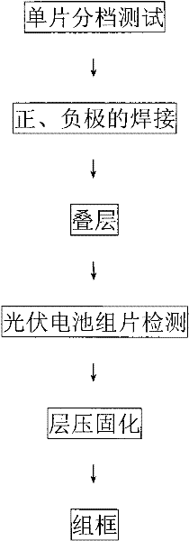 Production process for photovoltaic cell assembly