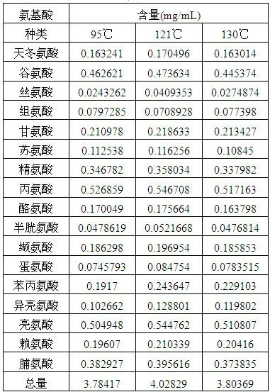 Large tank rice wine aging system design method