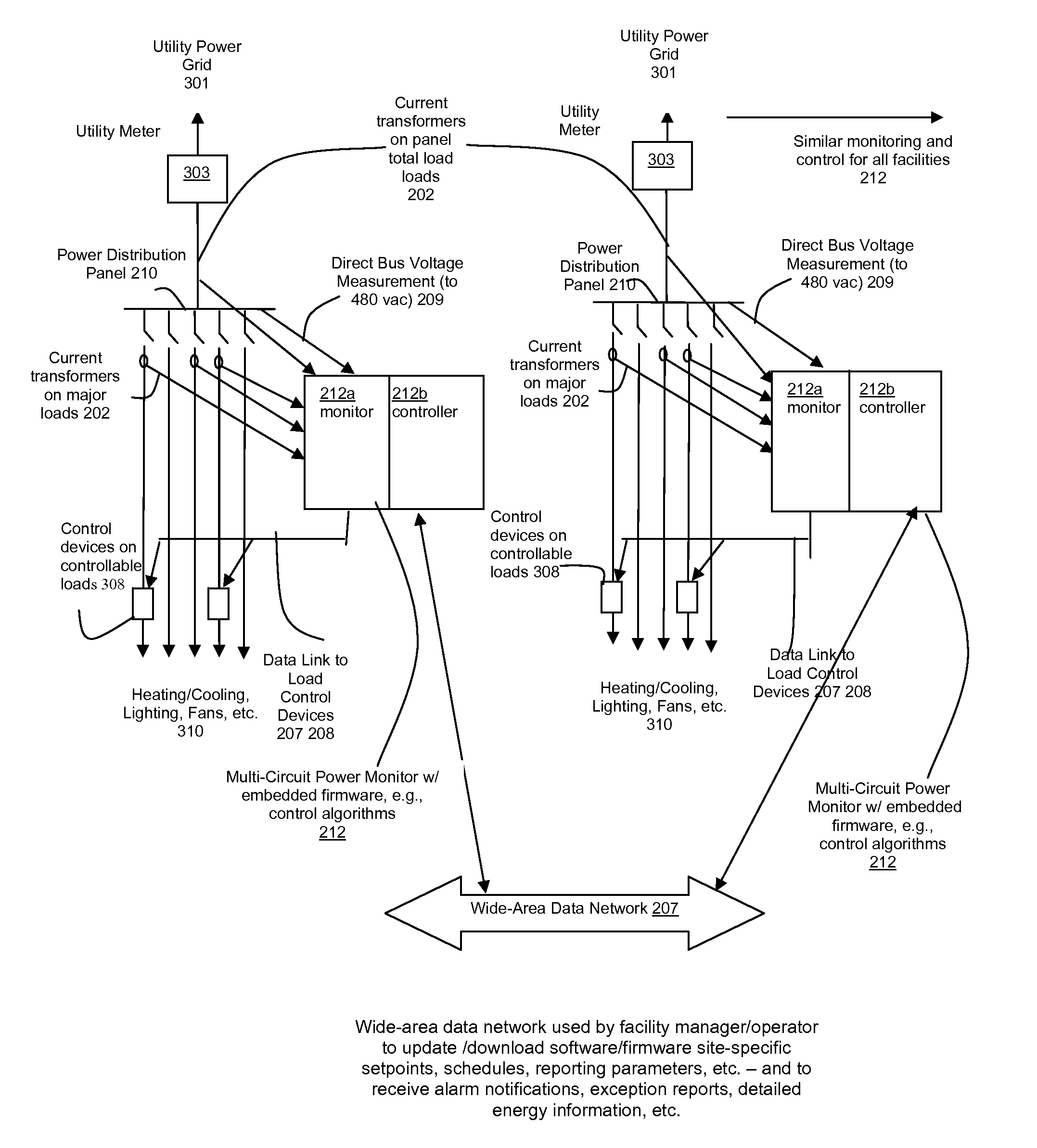 Energy management system and method to monitor and control multiple sub-loads