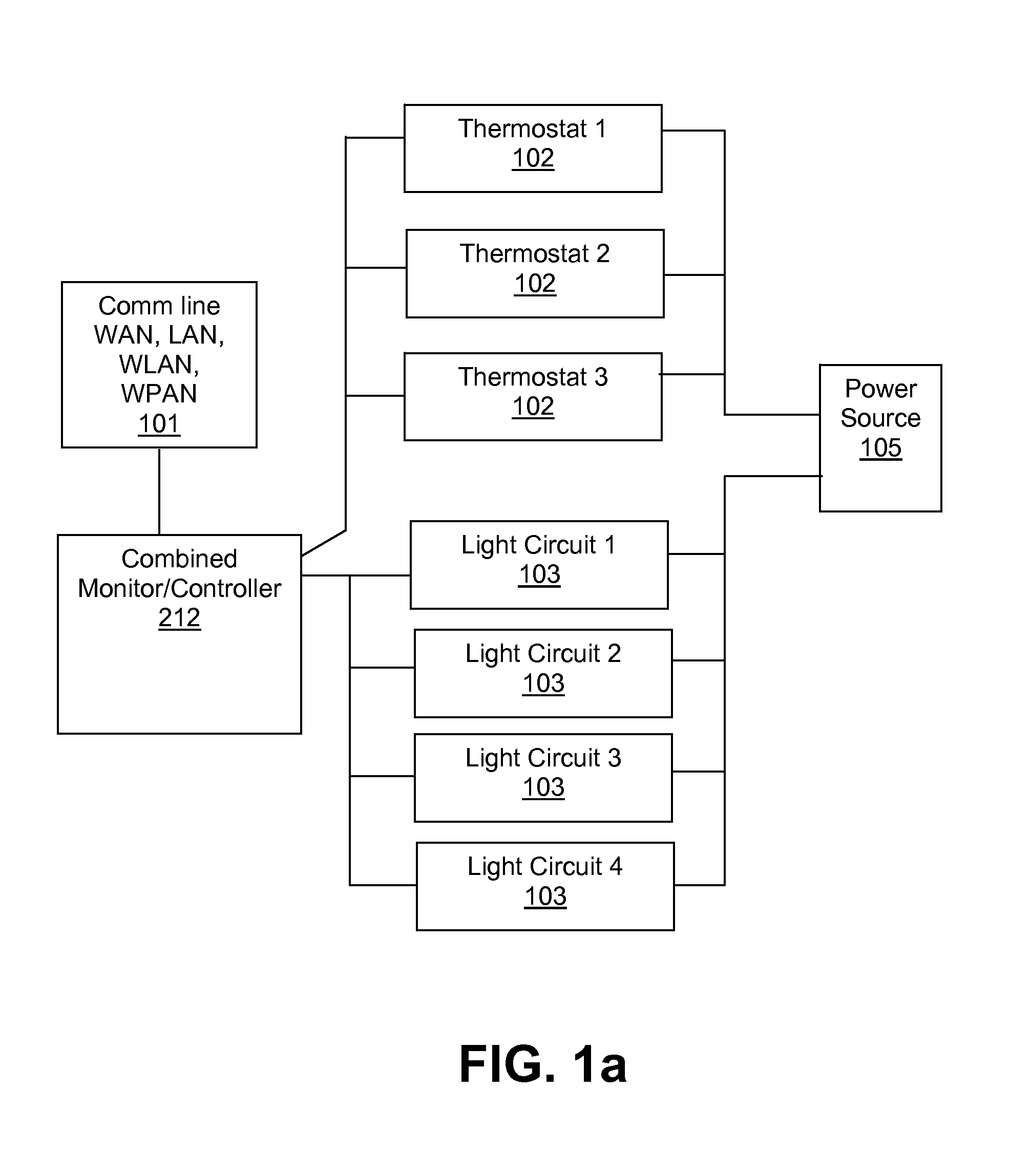 Energy management system and method to monitor and control multiple sub-loads
