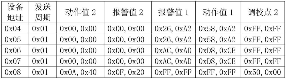 Configuration method of data collector and sensor