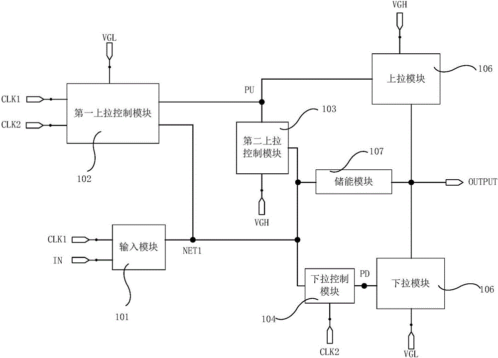 Shift register unit, drive method thereof, gate drive circuit and display device