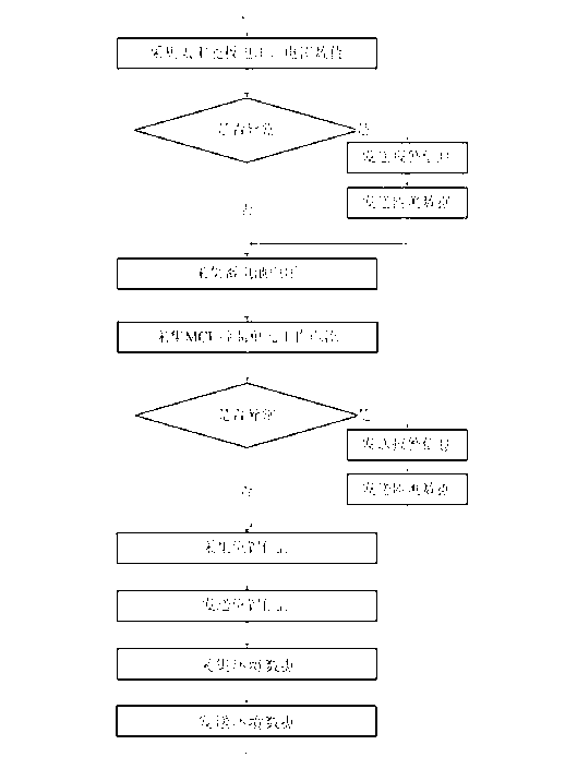 Online container monitoring and positioning method