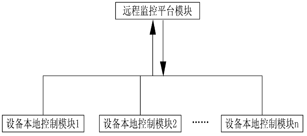 Control system for direct drinking water equipment