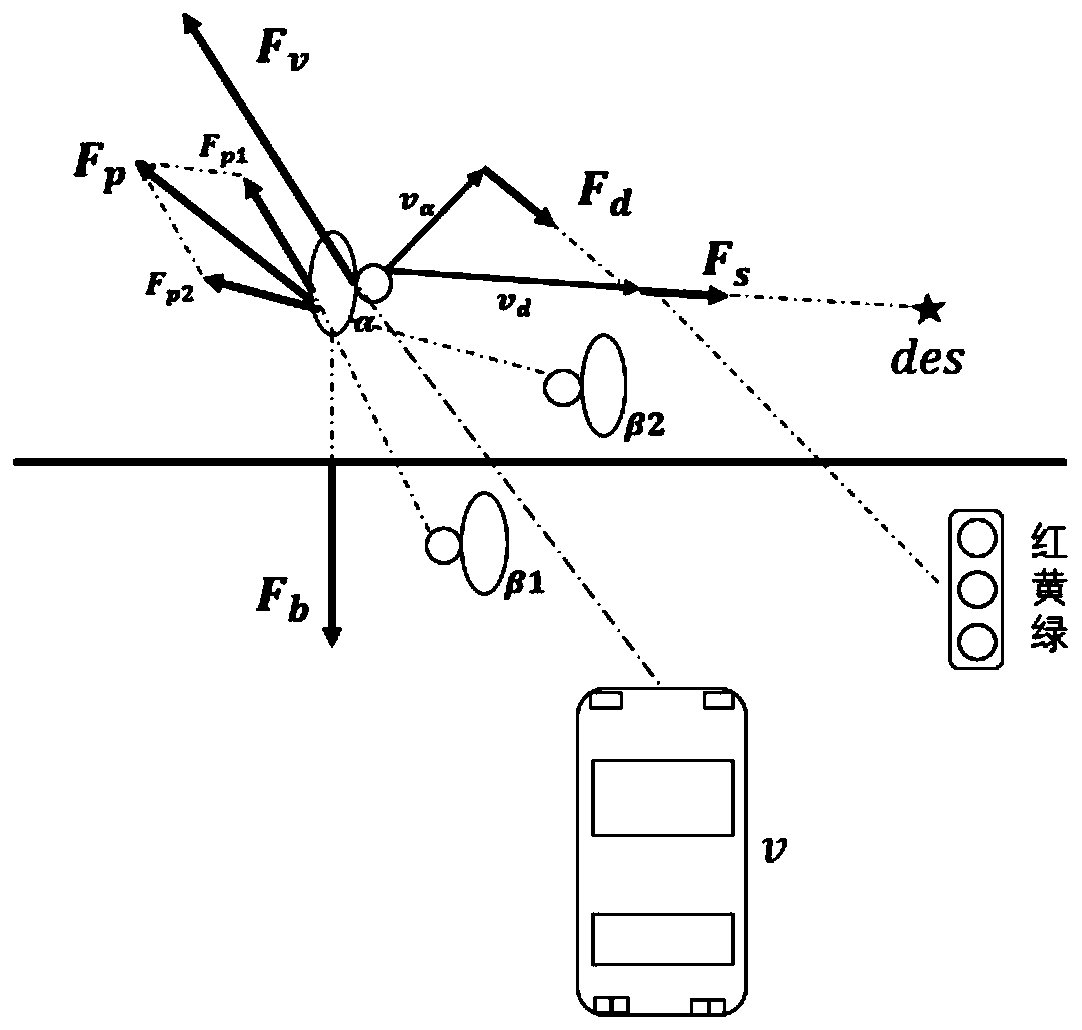 Street-crossing pedestrian trajectory prediction method and system based on social force model, and medium