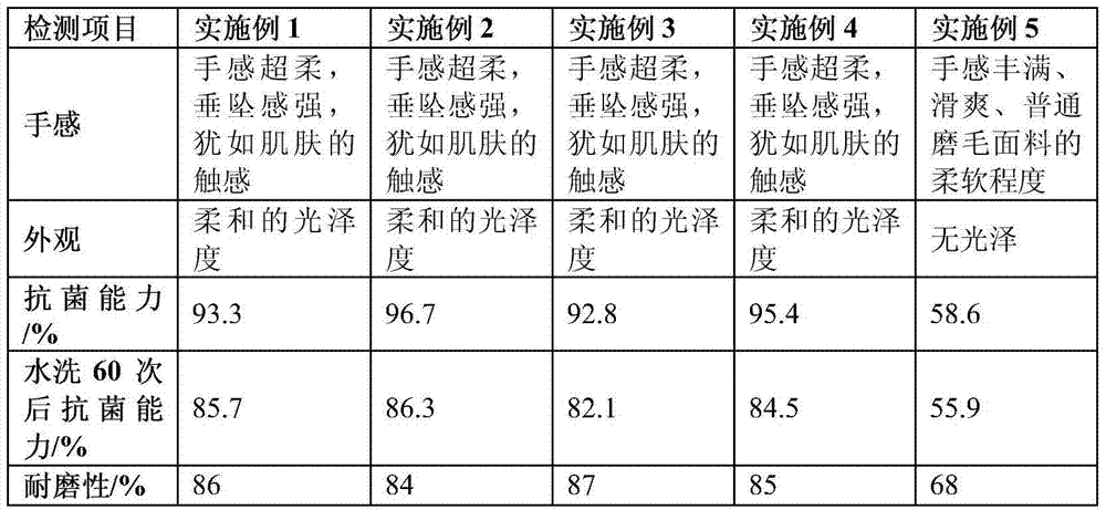 A kind of manufacturing process of imitation peach skin fabric