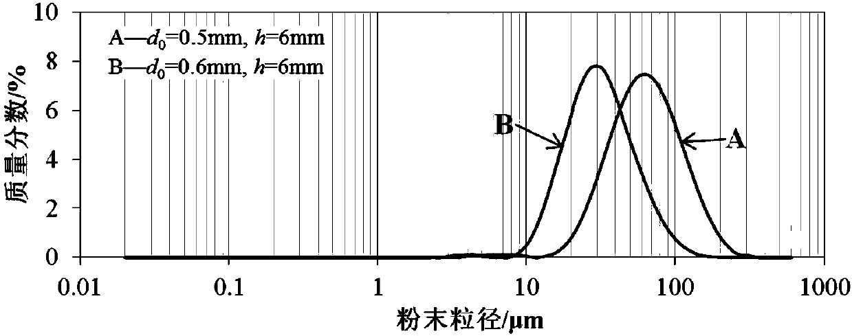 A Supersonic Atomizing Nozzle with Adjustable Structural Parameters