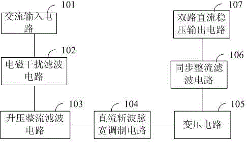 Power supply of electrical equipment