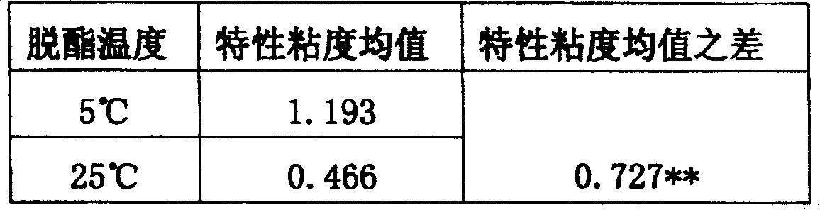 Production technology of amidated pectin