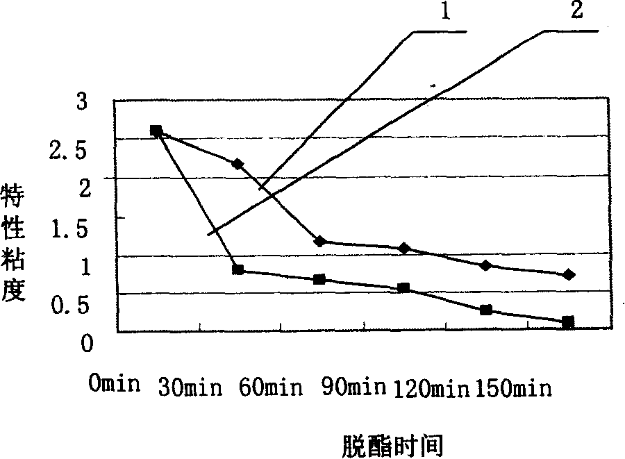 Production technology of amidated pectin