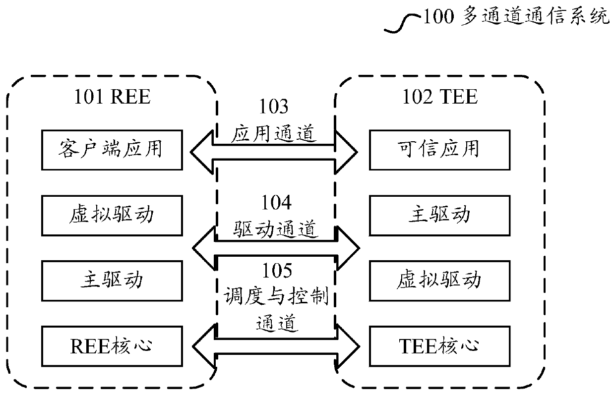 Communications Systems and Electronics