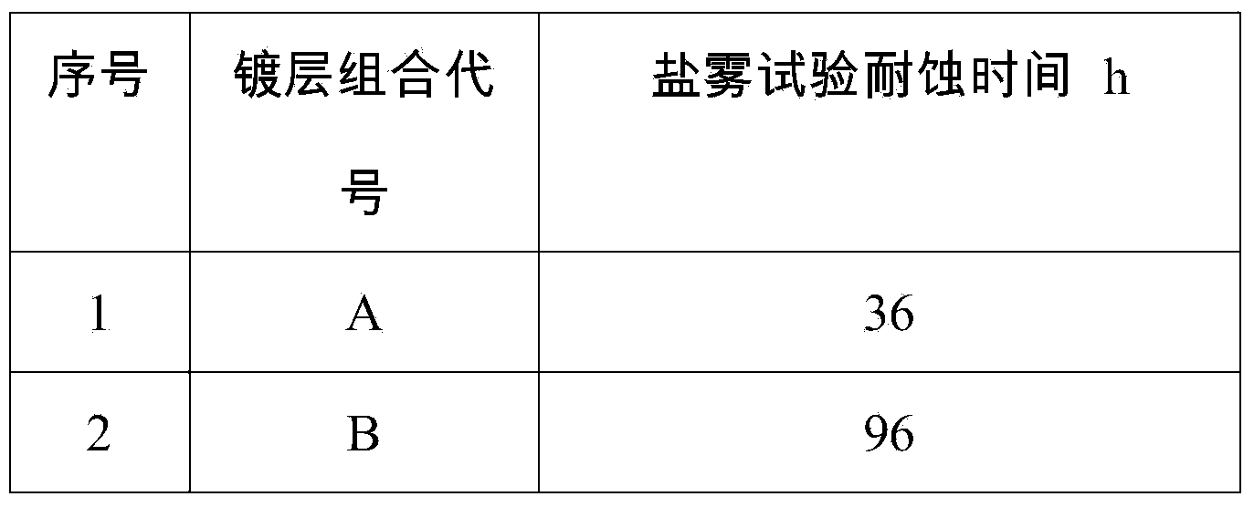 Surface coating process for neodymium iron boron permanent magnetic material and neodymium iron boron permanent magnetic material