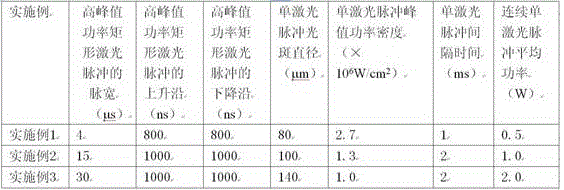 Method for repairing laser damage of fused quartz without thermal residual stress